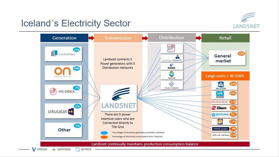 iceland-electricity-sector